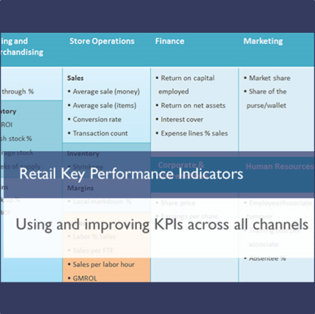 Retail Key Performance Indicators